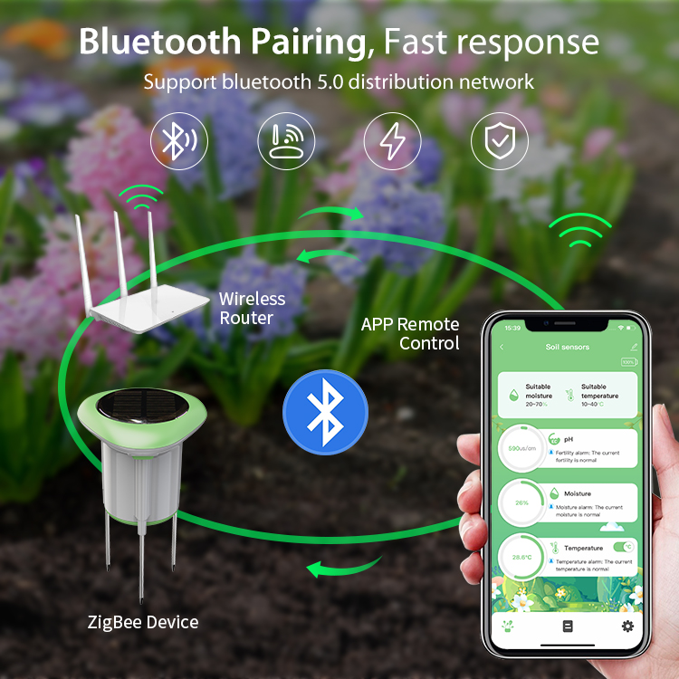 Zonne-aangedreven bodemsensor  - App Smart Garden recensie en prijs
