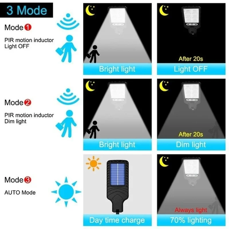 Buitenverlichting op zonne-ene - Smart Garden Solar recensie en prijs