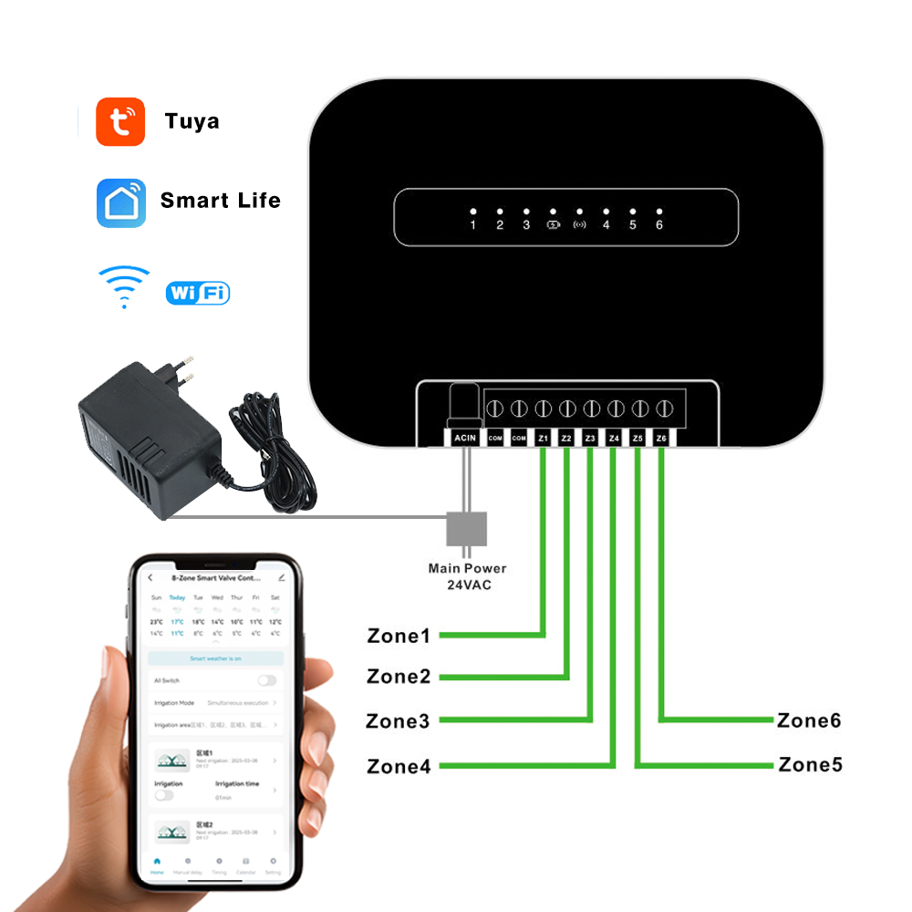 8 Zones Wifi Tuya Smart Tuin W - Smart Garden Valve recensie en prijs