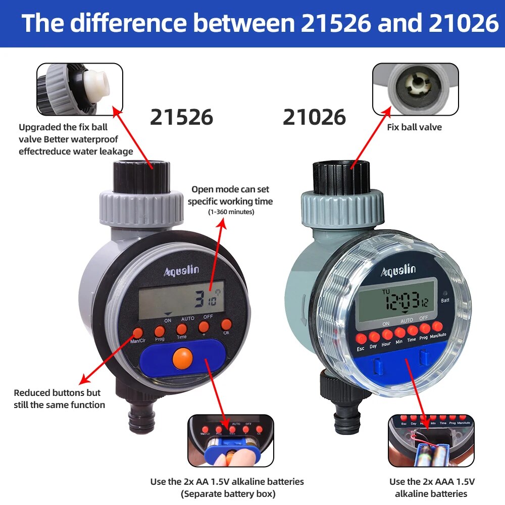 Automatische LCD-display Water - Smart Garden Valve recensie en prijs