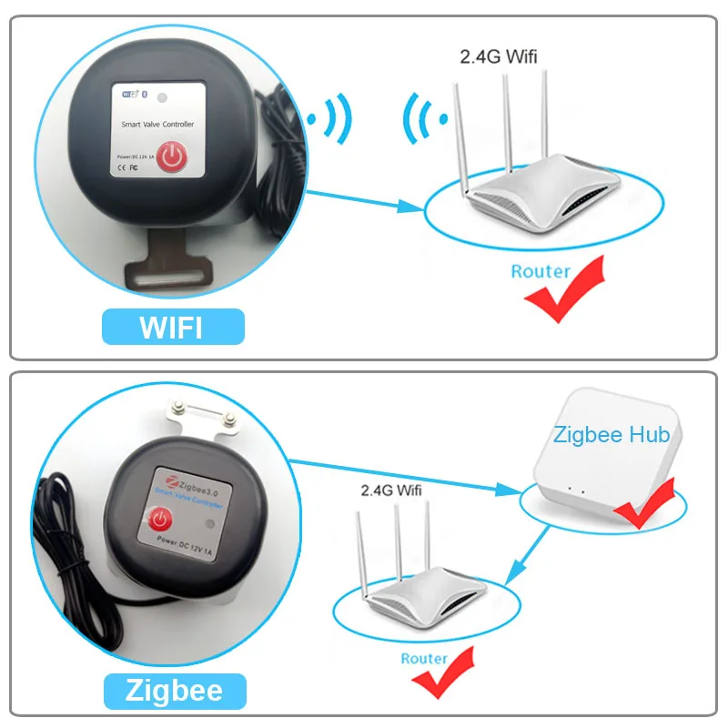 Slimme WiFi Waterklep Zigbee G - Smart Garden Valve recensie en prijs