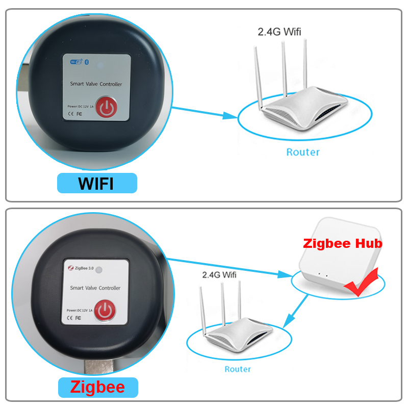 Tuya WiFi of Zigbee Waterklep  - Smart Garden Valve recensie en prijs